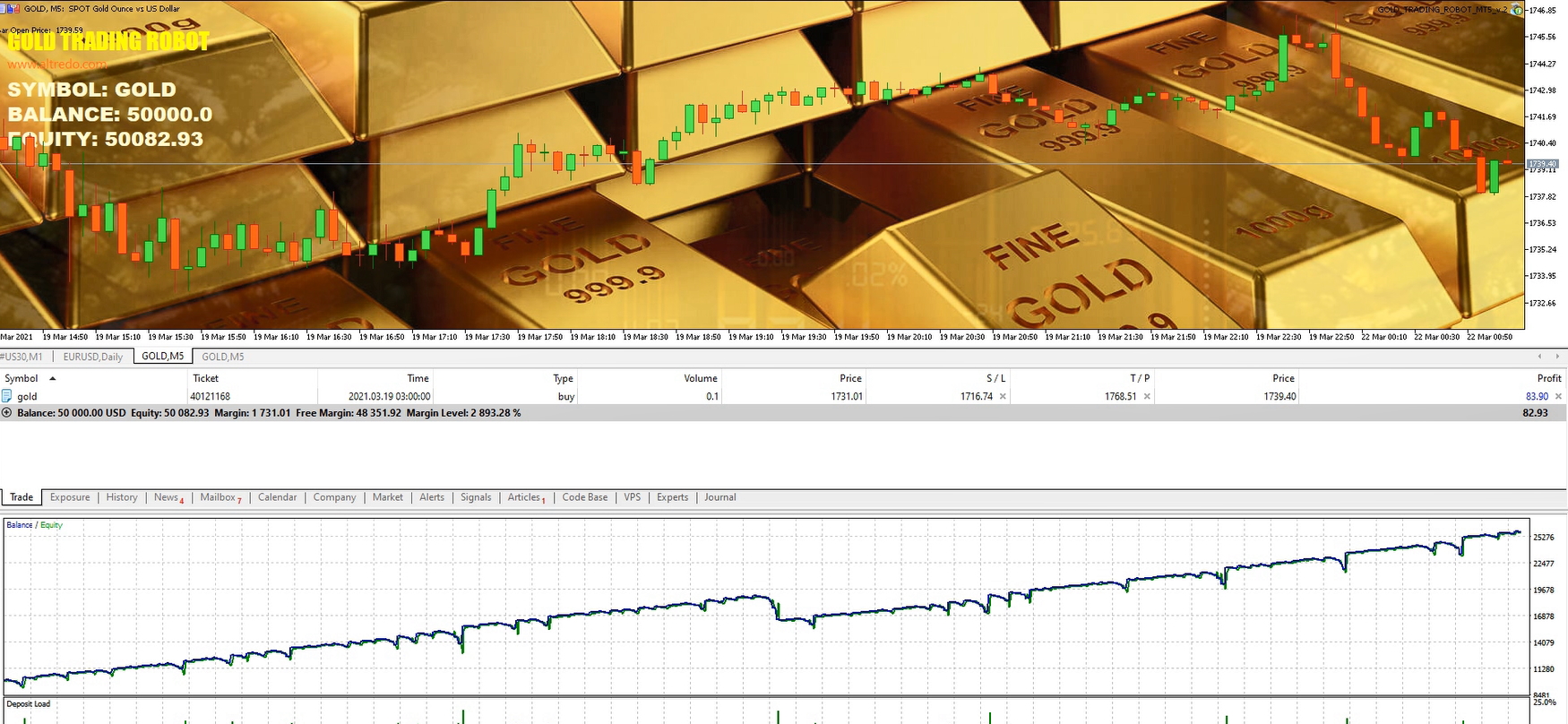 Gold Trading Robot Power Trend