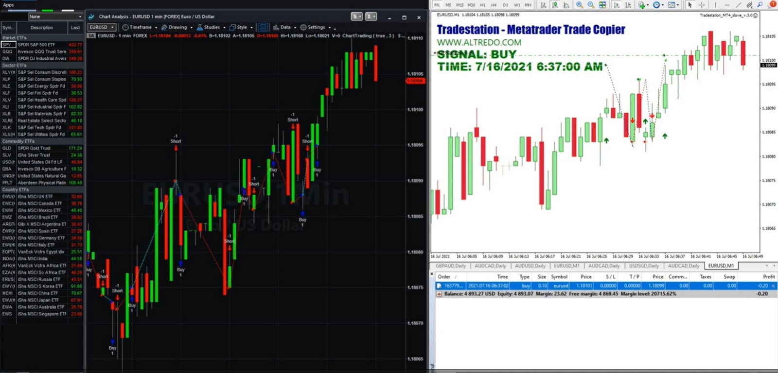 вЂ‹Tradestation Trade Copier.