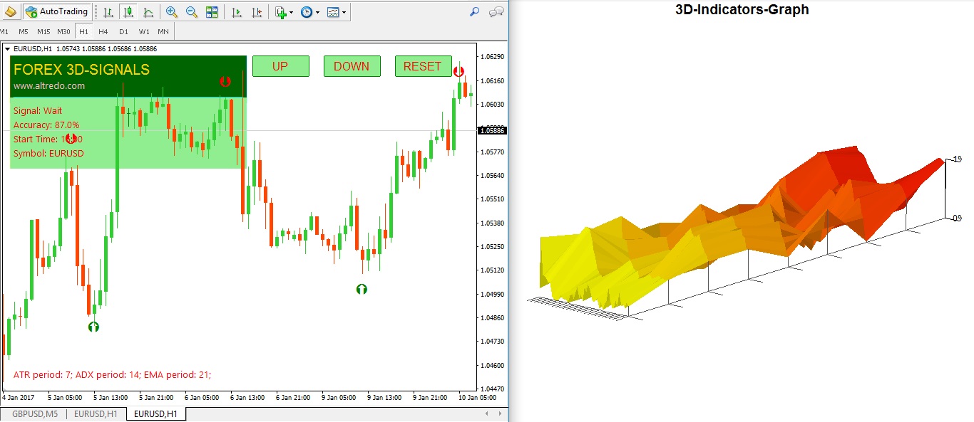 ​​Forex Indicator Volcano.