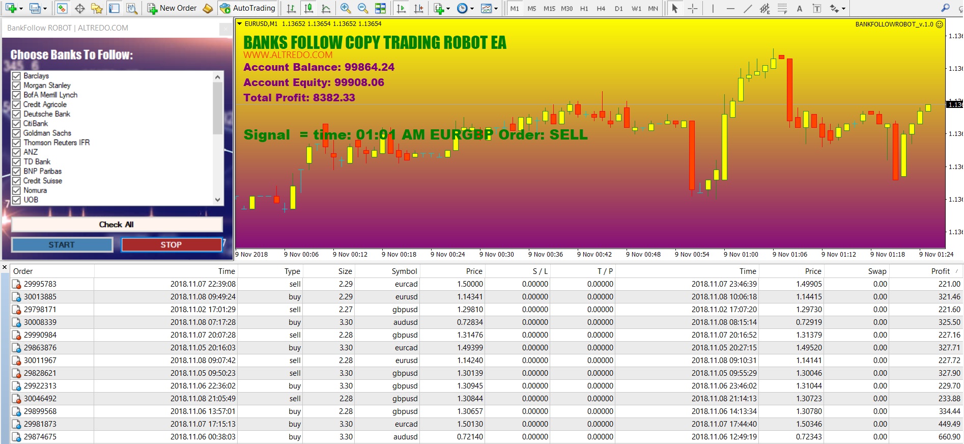 Forex Robot Big Banks Copier