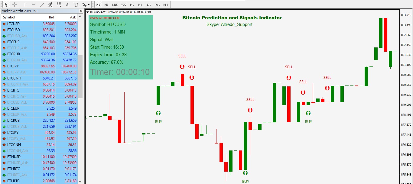 Bitcoin Prediction and Trading Signals