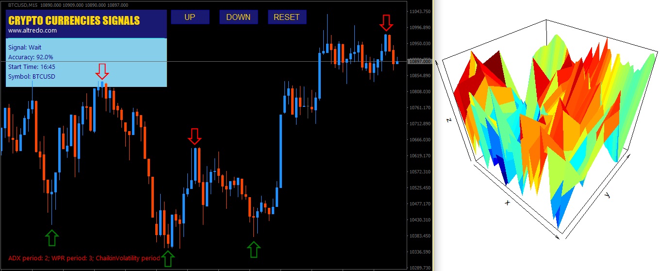 Cryptocurrency prediction indicator