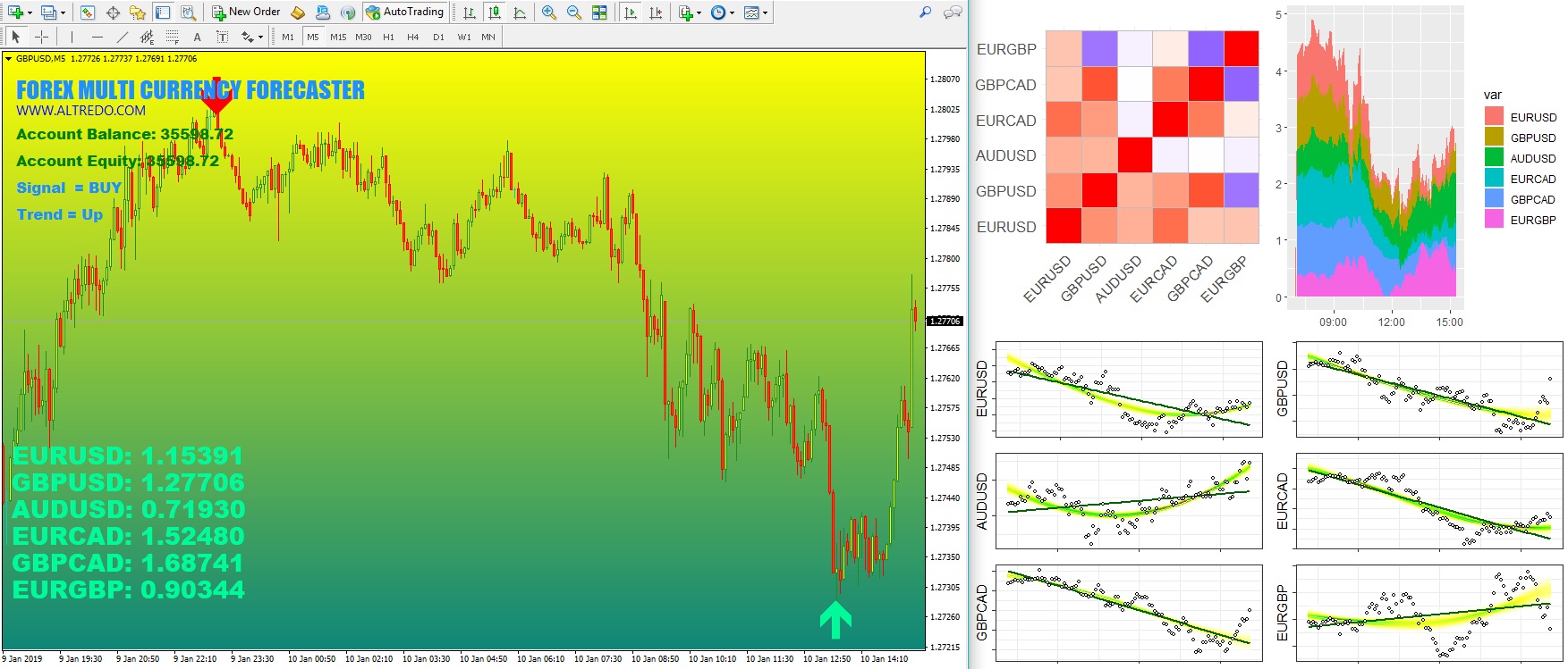 Forex Multi Currency Forecaster Indicator