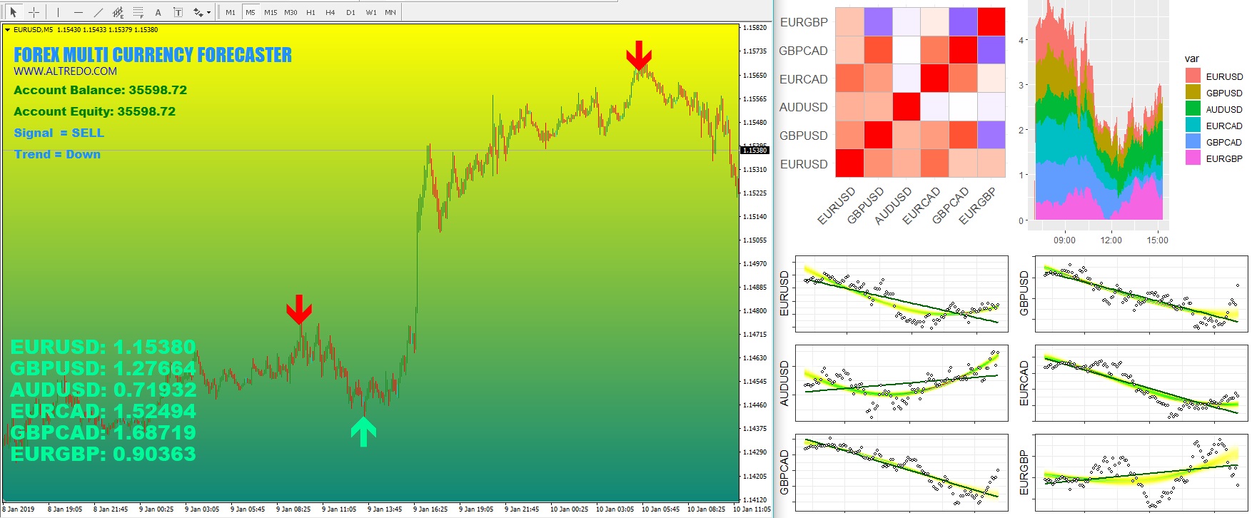 Forex Multi Currency Forecaster Indicator