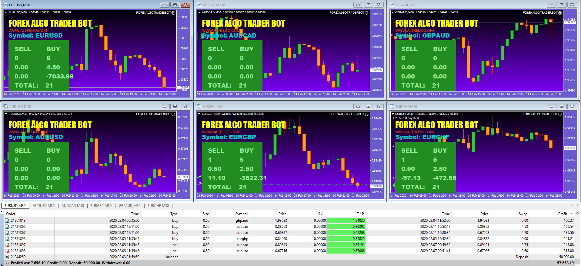 Algo Trading Robot