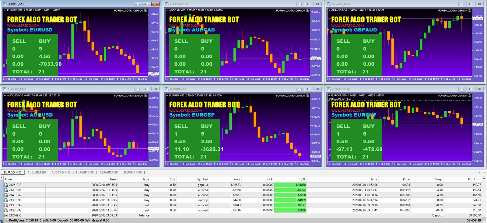 Forex Robot Indicator Metatrader 4 Trading Robot 8616