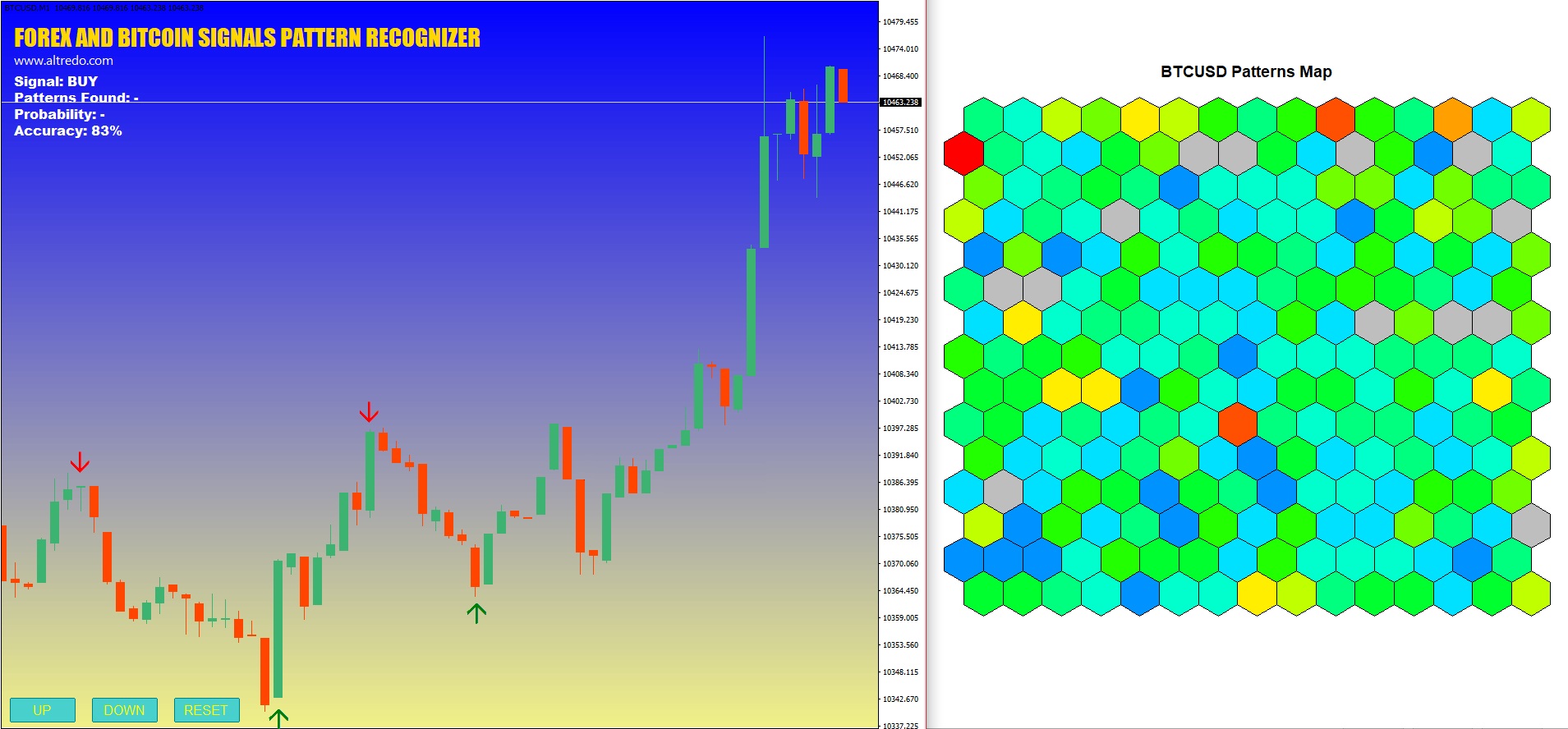 Forex Signals