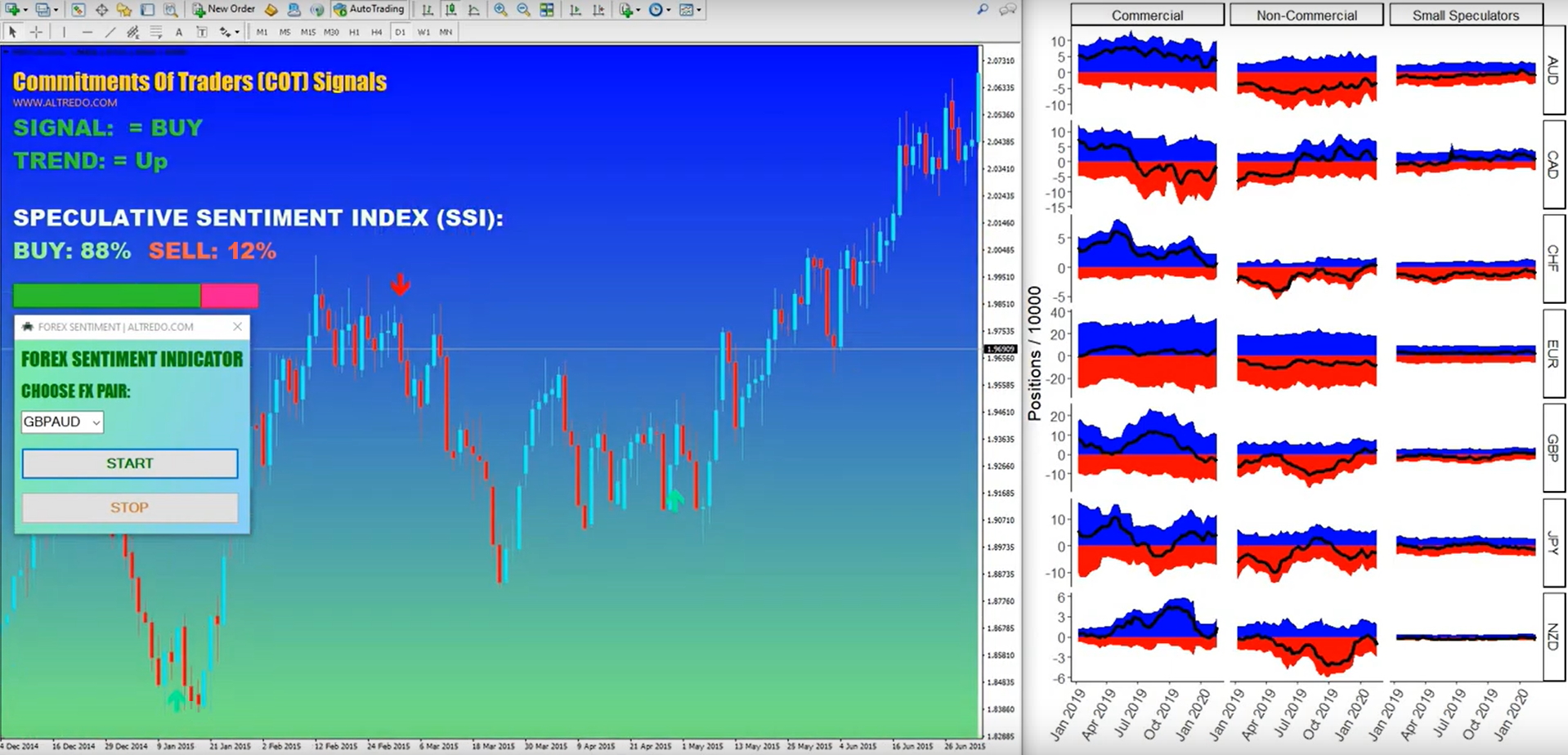 forex predictor indicator