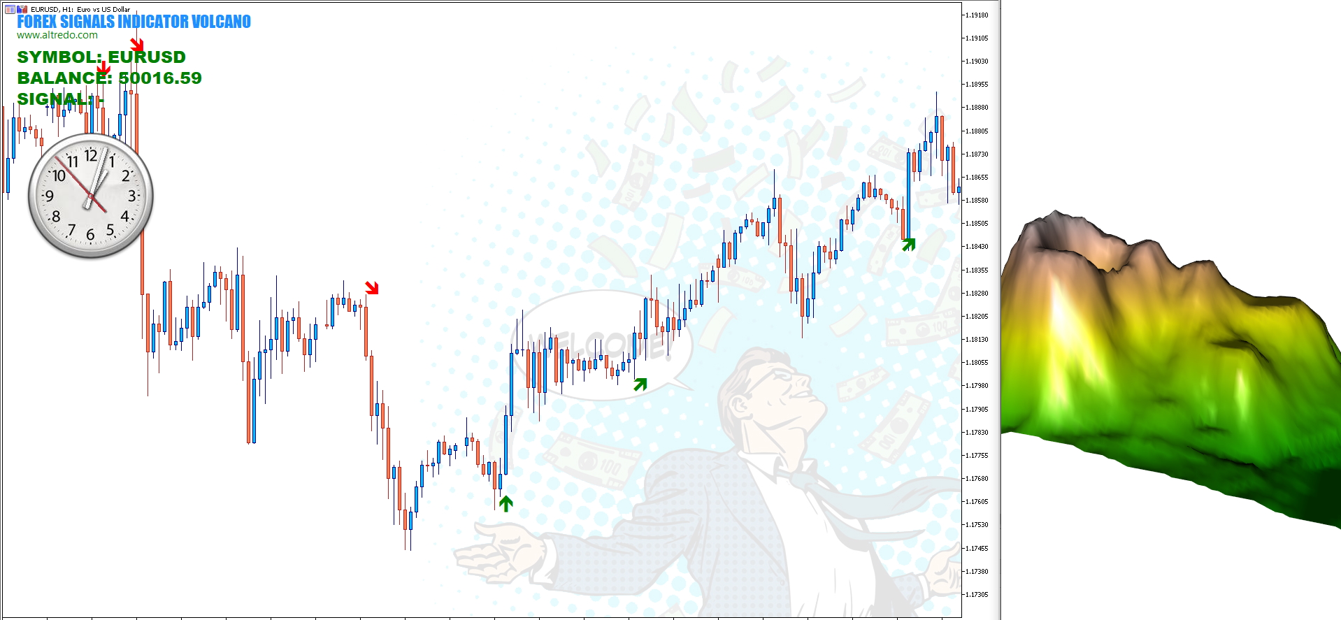 forex indicator