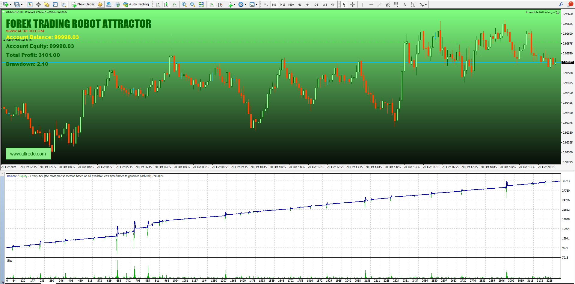 Forex Robot Attractor