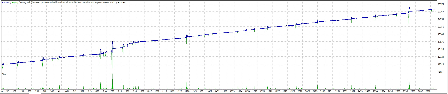 Forex Robot Attractor