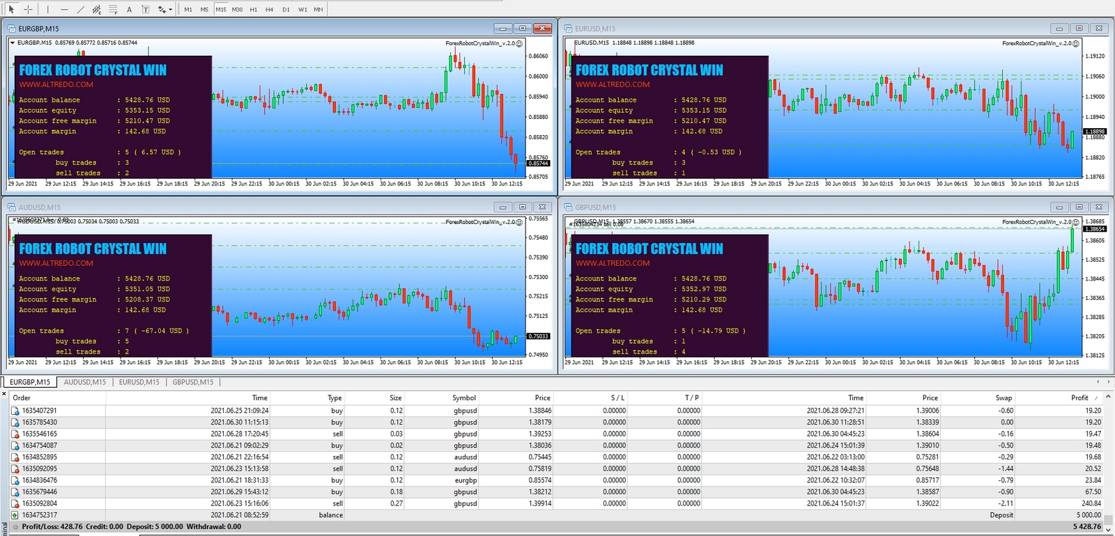 Forex Robot Crystal Win EA.