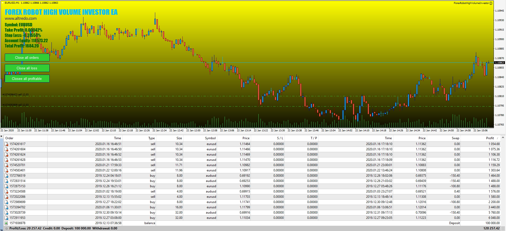 Forex Robot