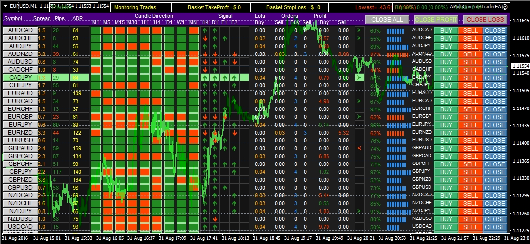 Forex Robot