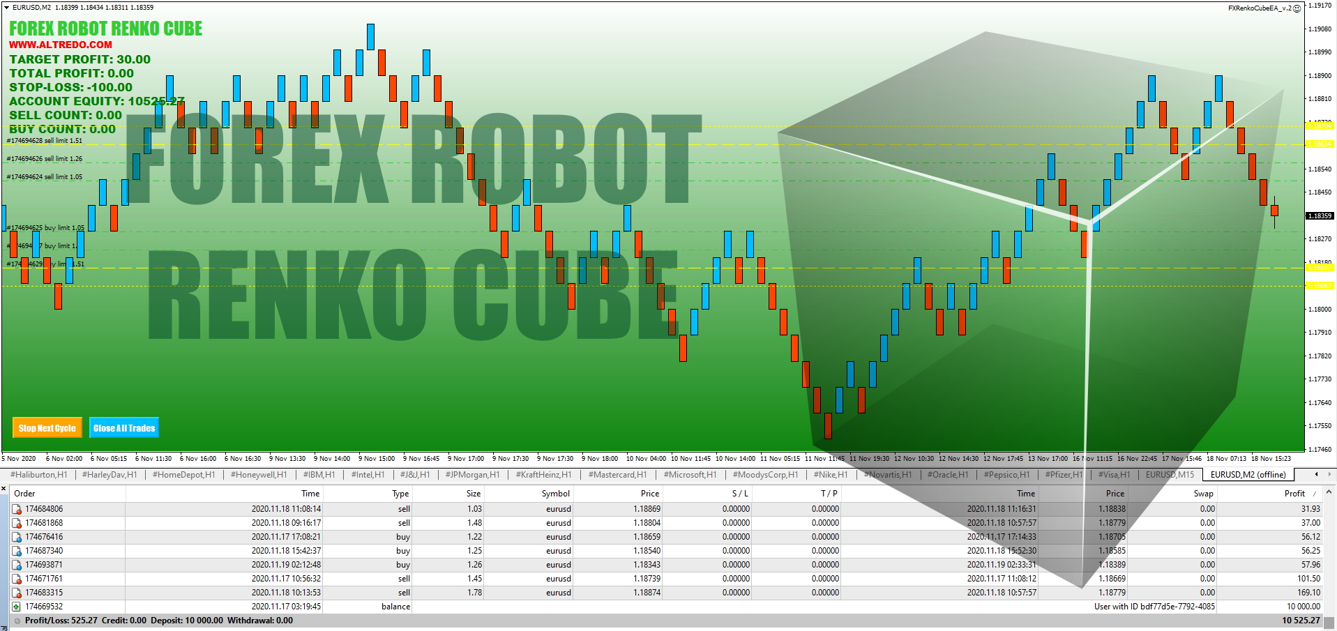 Forex Robot Renko