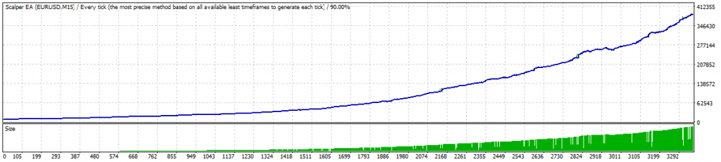 Forex Robot Renko