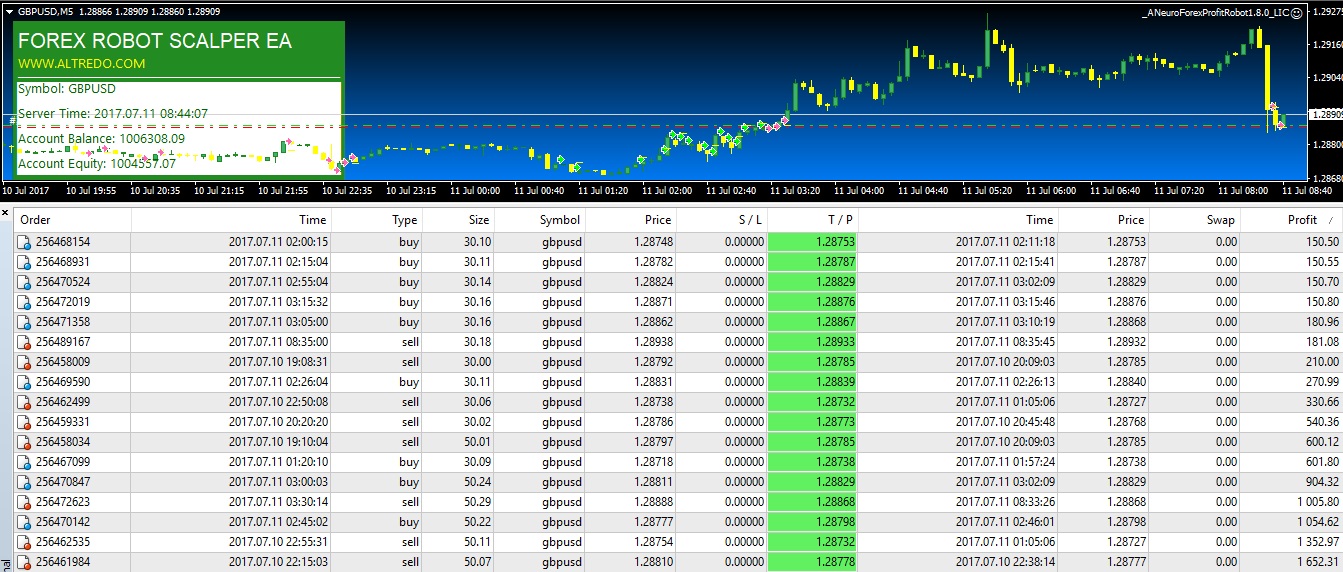 Forex Robot