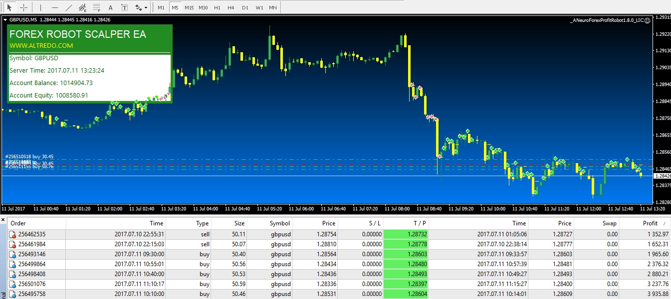 Forex Robot