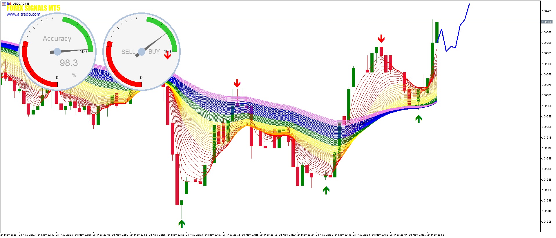 forex signals indicator