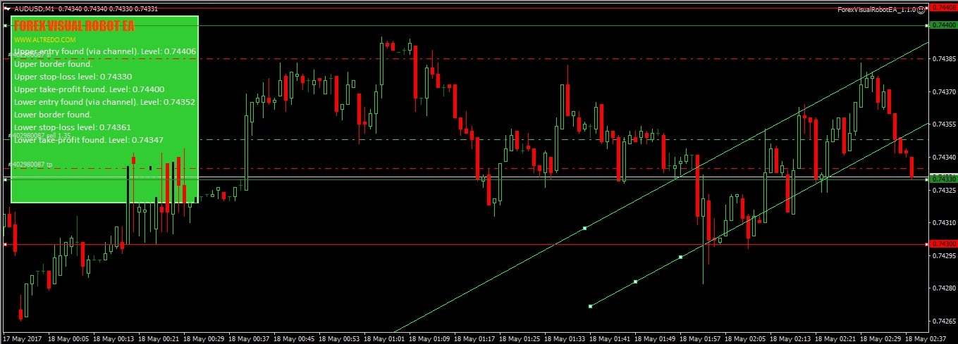 Forex Robot