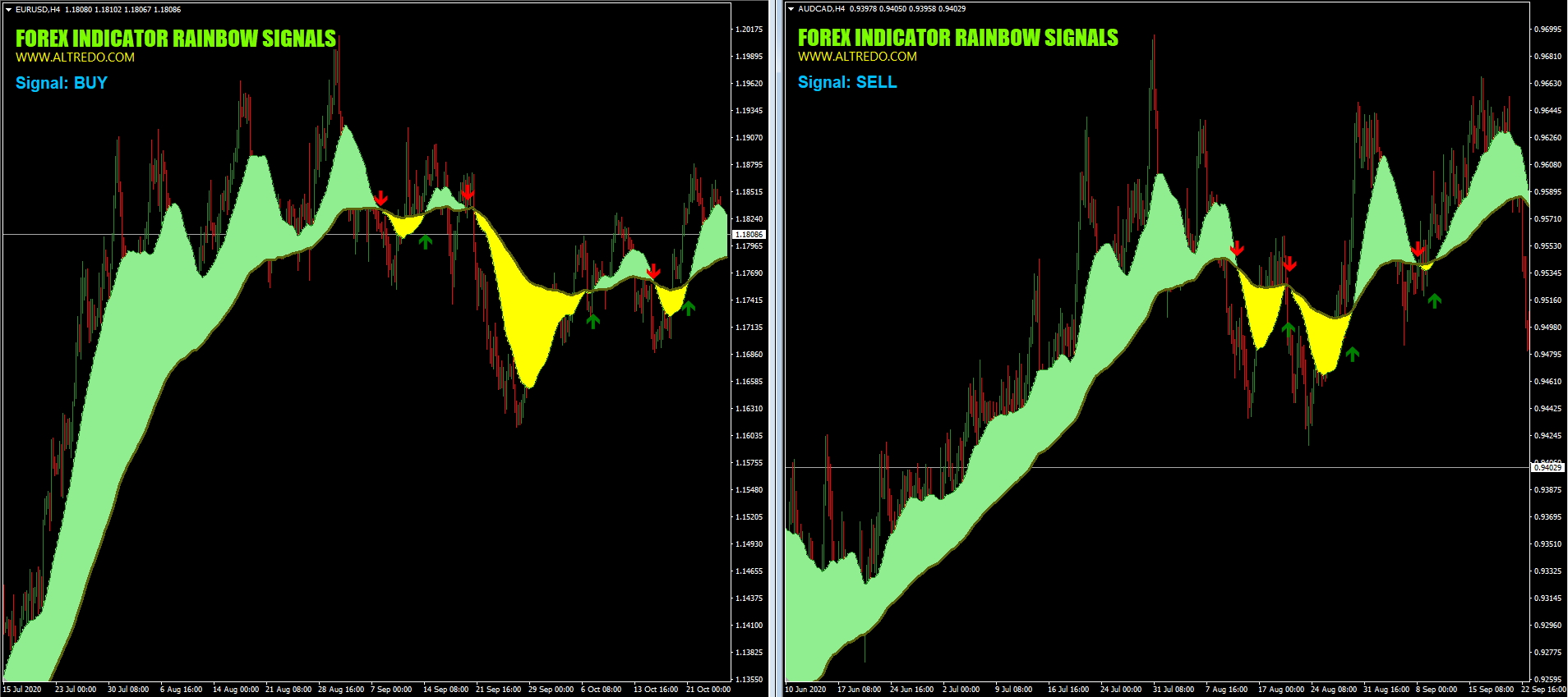 Forex Indicator Rainbow Signals