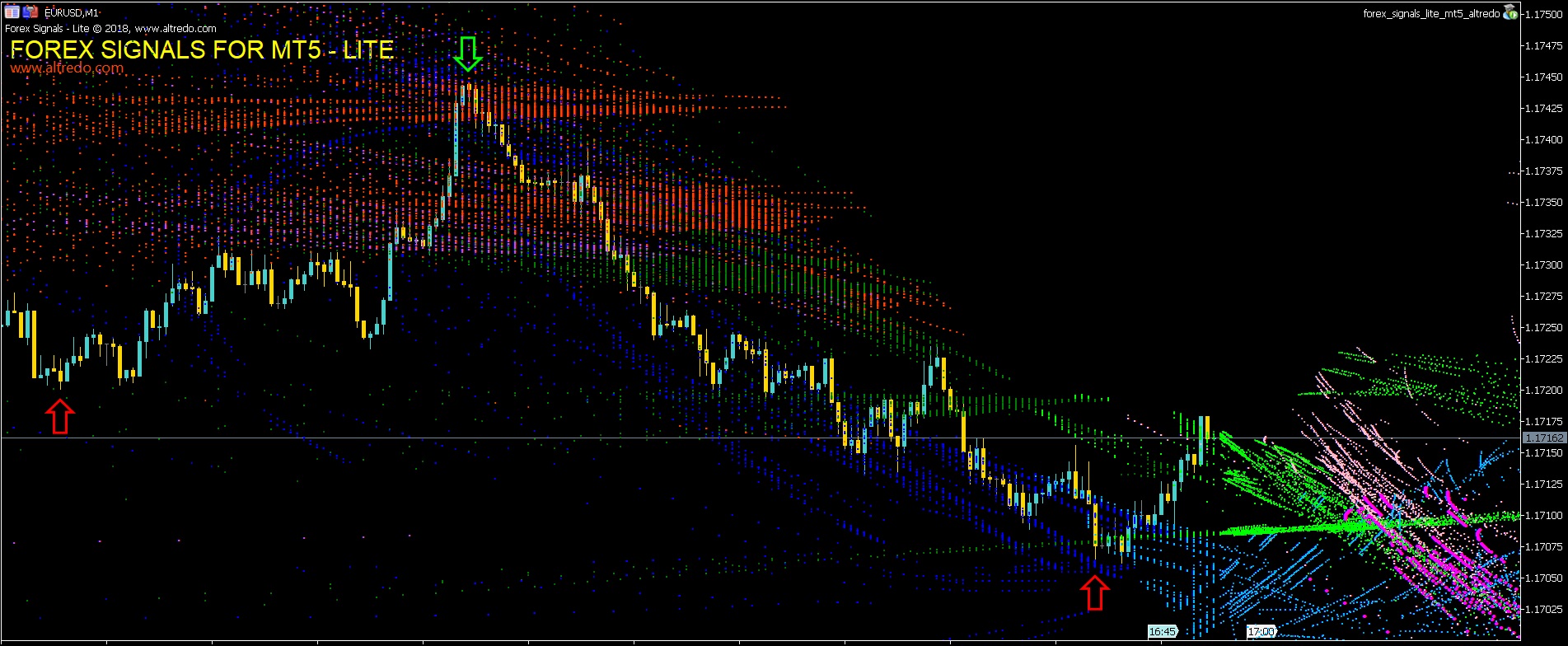 Forex Indicator Supertrend