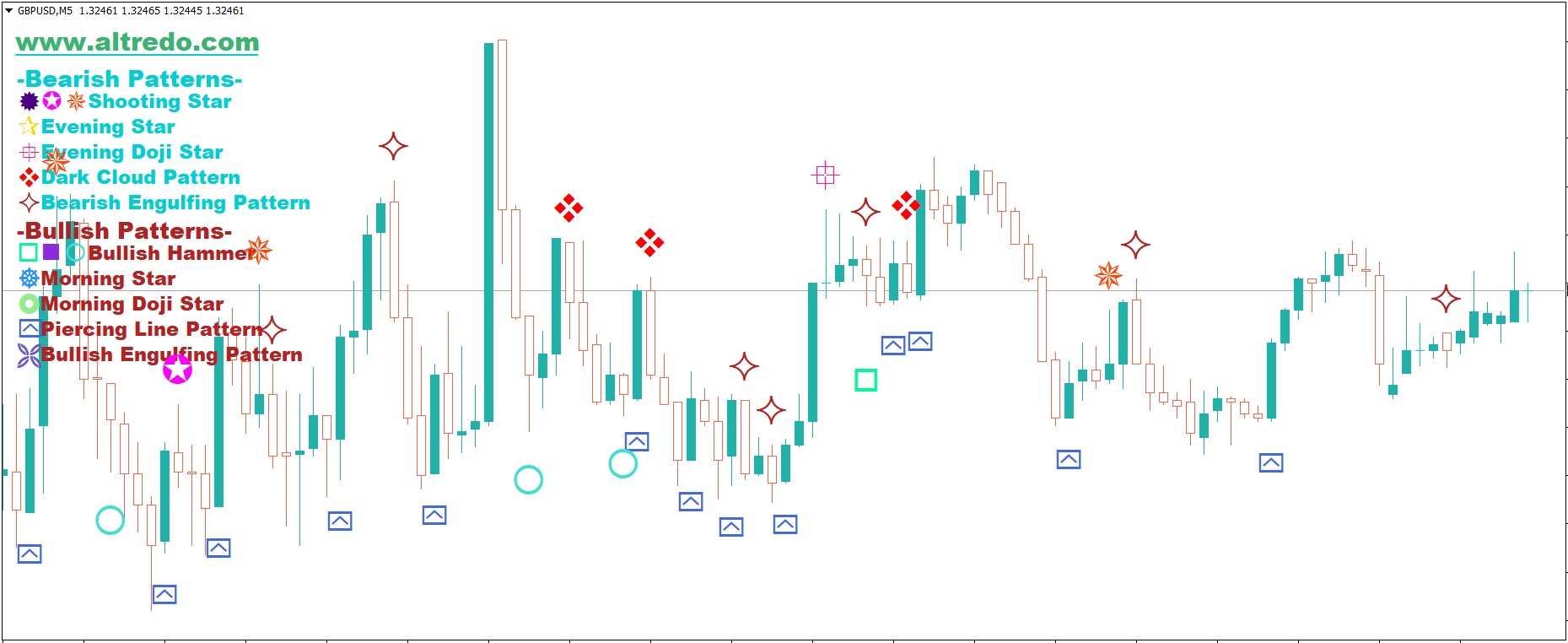 Forex Indicator Free Download