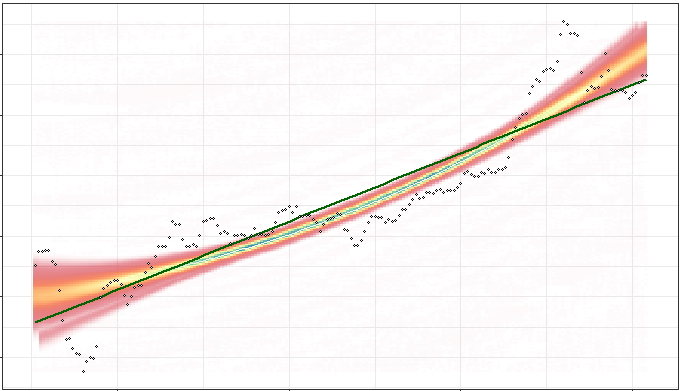 Altredo Golg Trading Signals