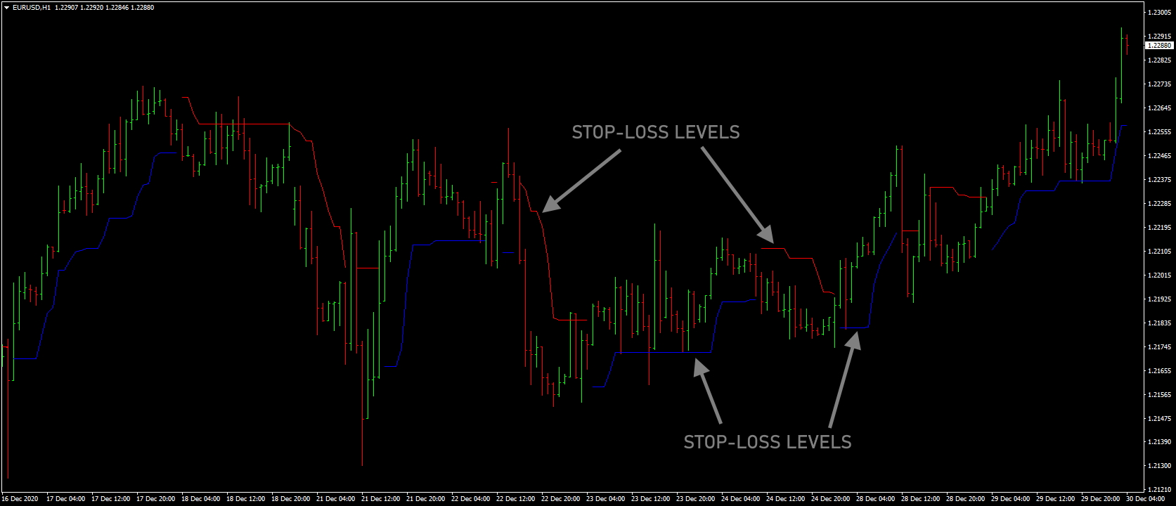 Indicator ATR