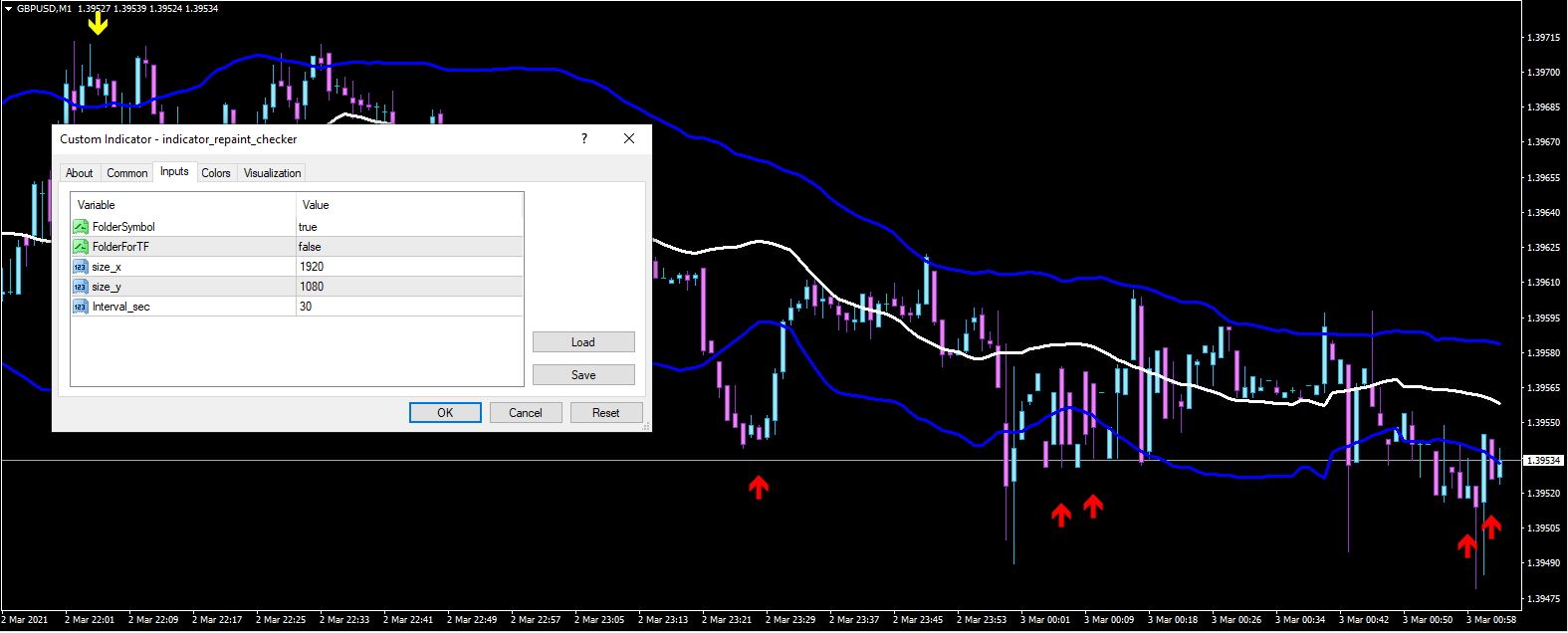 How to check if a trading indicator repaints signals