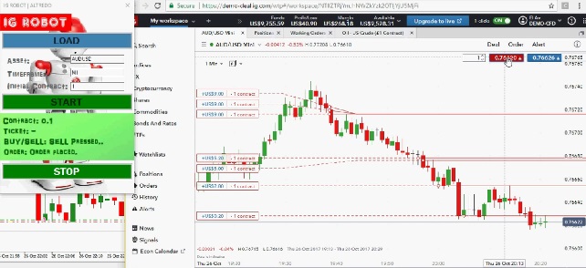 вЂ‹IG Trading Robot.