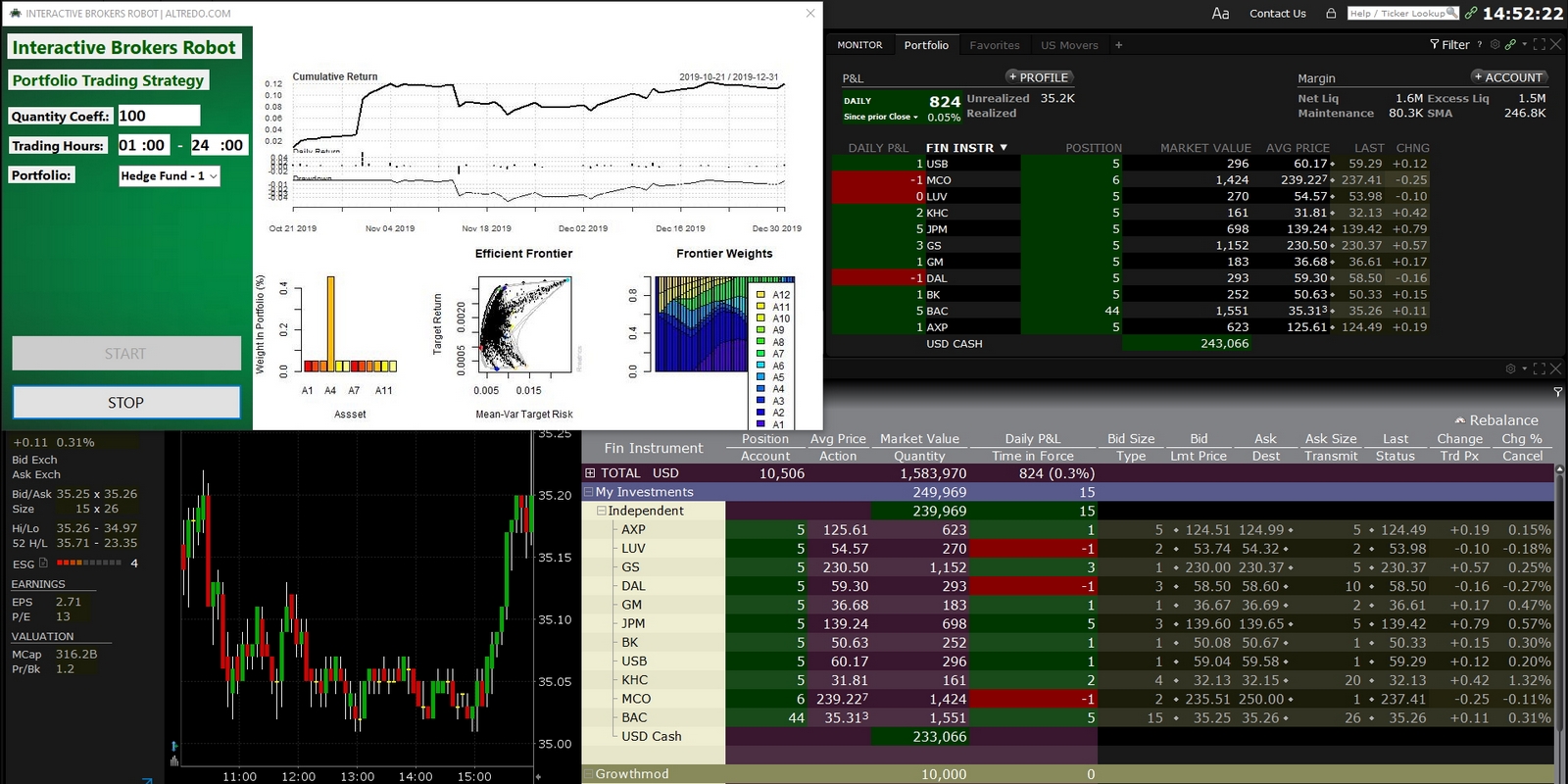 Interactive Brokers Trading Robot