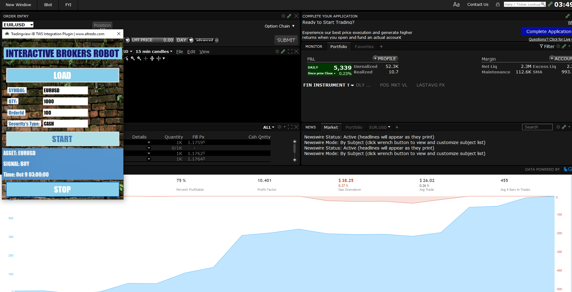 Interactive Brokers Trading Robot performance report.