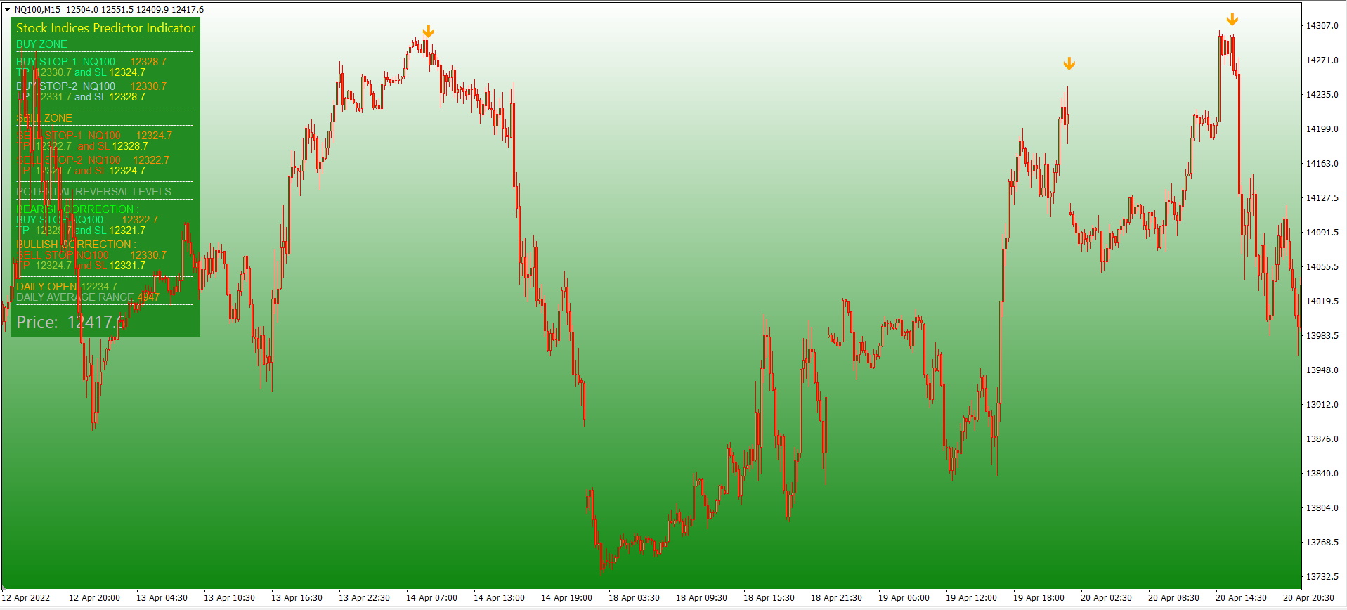 nasdaq-100-prediction-indicator-trading-robot